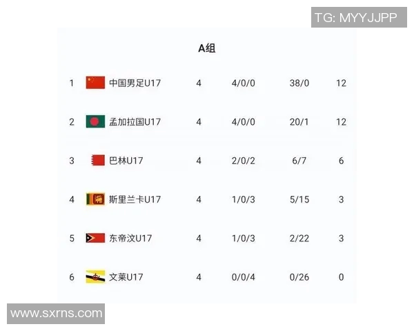 香港国奥迎战孟加拉国奥队力争在国际赛场上取得佳绩